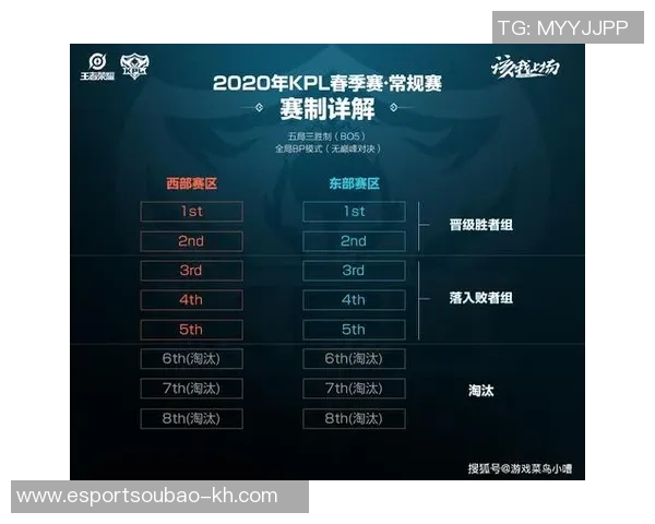 电竞实时数据更新王者荣耀节奏排行榜EDG荣登第十名引发热议